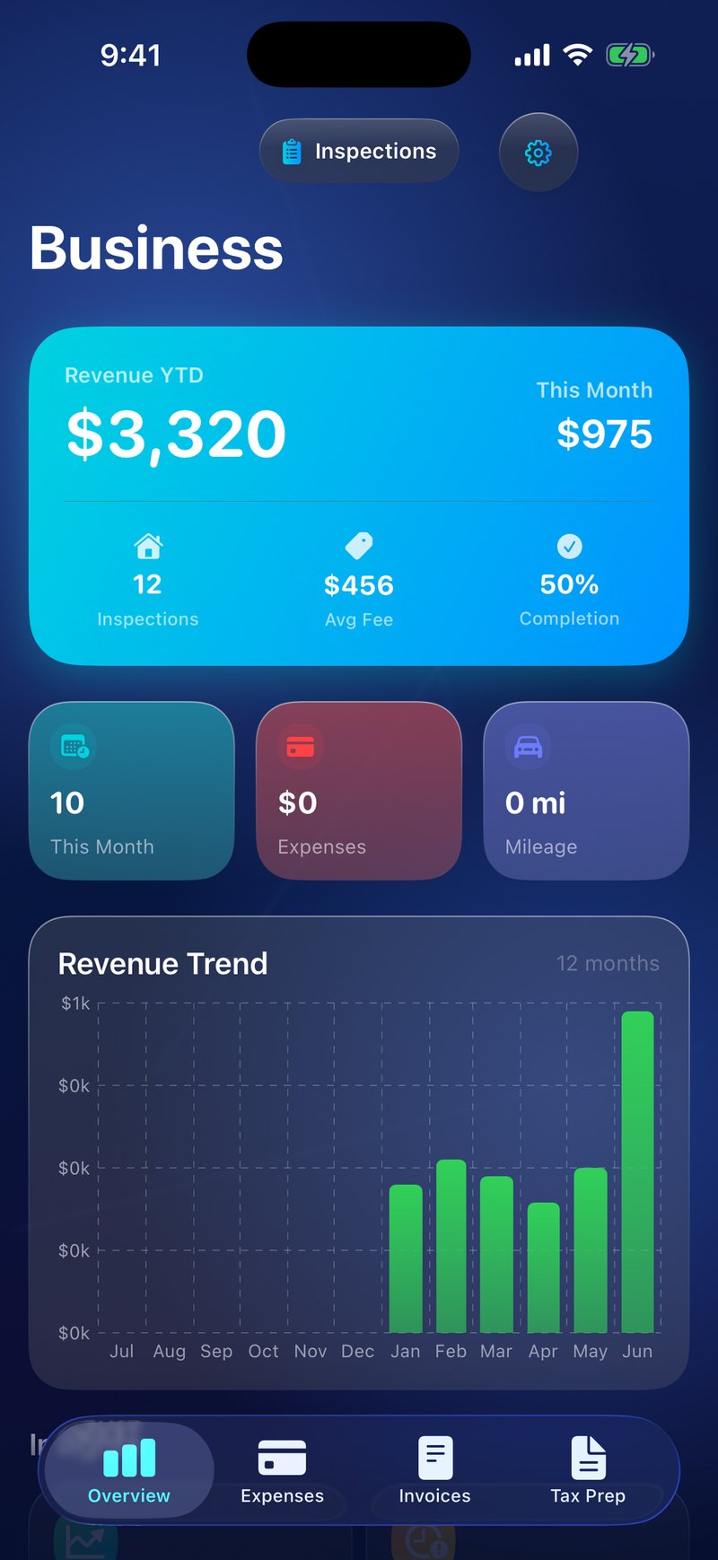 InspectrPlus business dashboard with revenue, charts, and trends